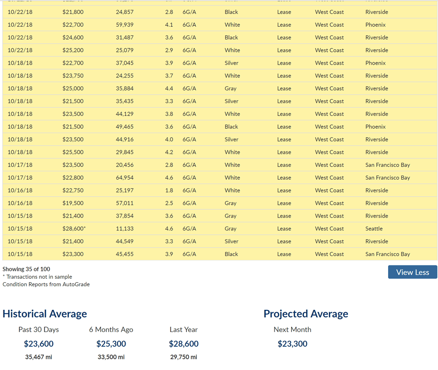 UPDATED Jan 3rd SOCAL Manheim Auction Results OffRamp FORUM
