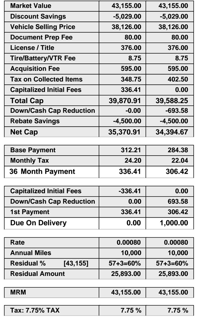 Good Lease Deal Bolt Premier? Share Deals & Tips FORUM LEASEHACKR