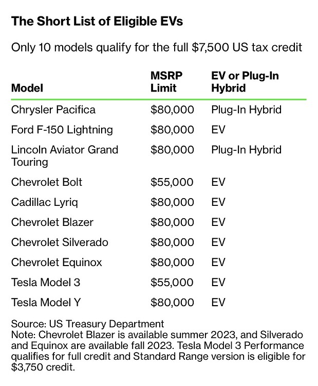 Updated list of eligible tax credit EVs… EV FORUM LEASEHACKR