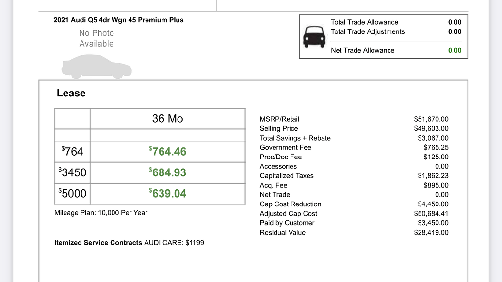 This is a terrible deal, right? Audi Q5 P+ Ask the