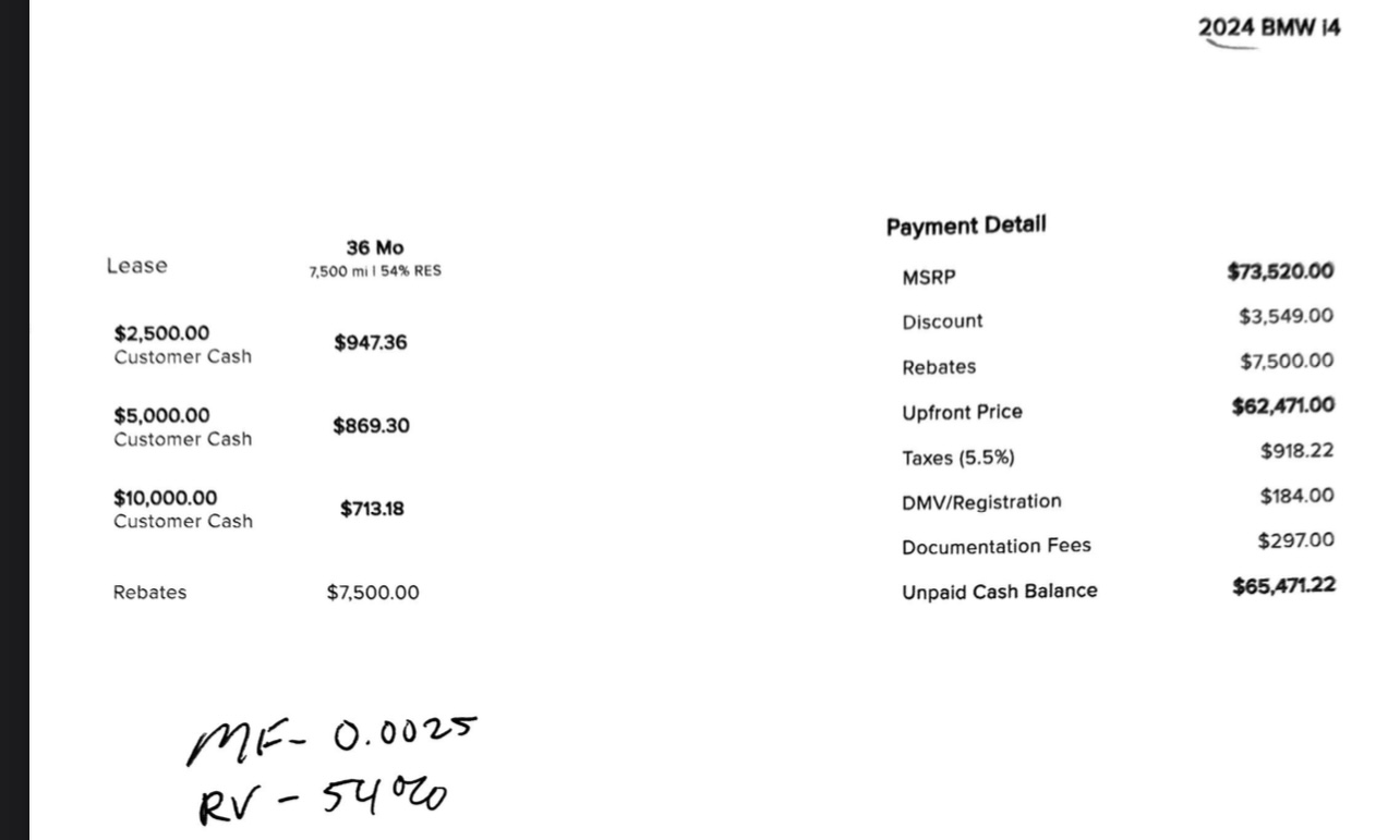 All local dealers marking up MF Ask the Hackrs FORUM LEASEHACKR