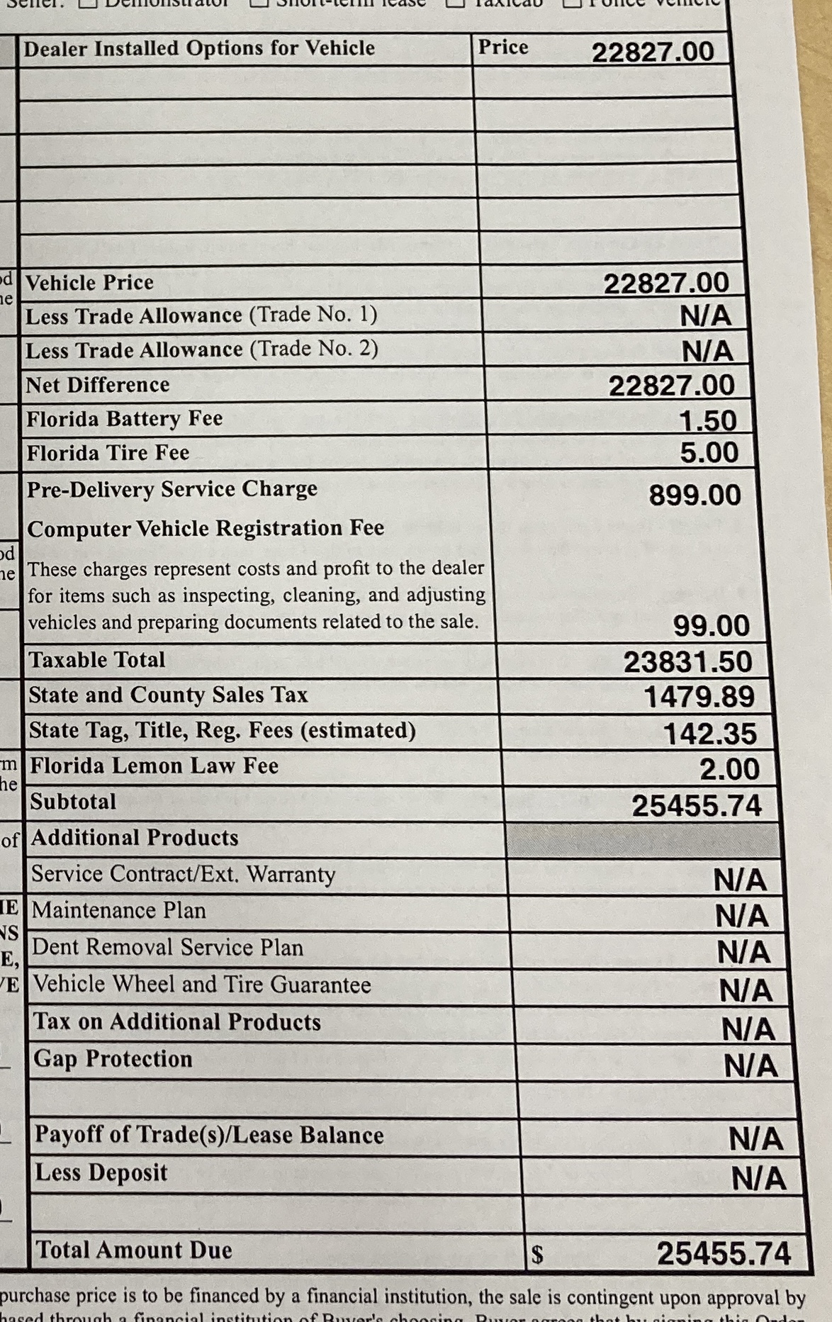 Just bought a 2020 RAV4 XLE OffRamp FORUM LEASEHACKR