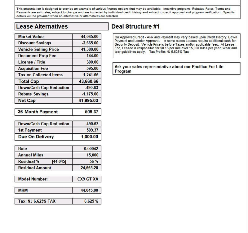 Mazda CX9 Lease Help Ask the Hackrs FORUM LEASEHACKR